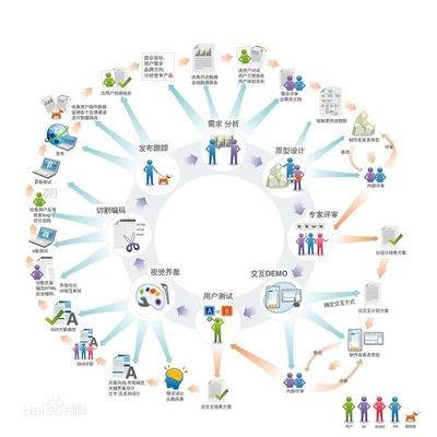 海南專業(yè)的軟件服務(wù)外包公司_軟件服務(wù)外包價格